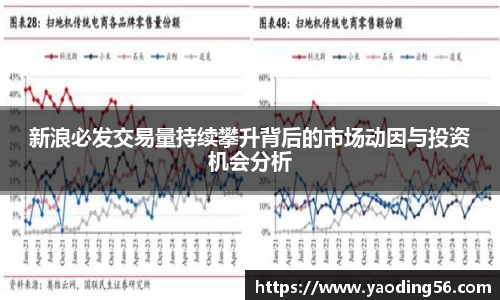 新浪必发交易量持续攀升背后的市场动因与投资机会分析